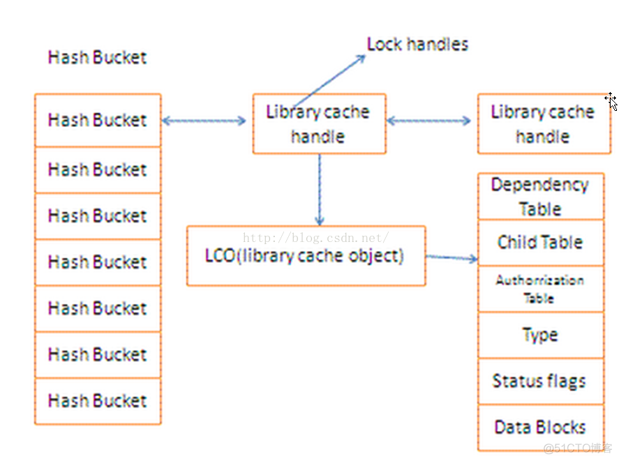 41.Oracle深度学习笔记——shared_pool底层知识大集合_sql语句_02