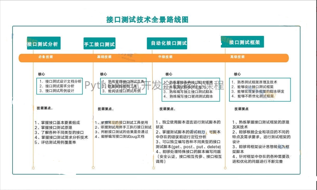 测试岗位饱和时代，月薪过万比比皆是，你怎么办？（写给未来迷茫的测试从业者）_测试工程师_03