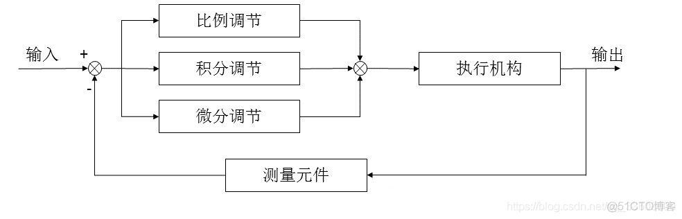 生物智能机械——控制 部分 设计_控制策略_17