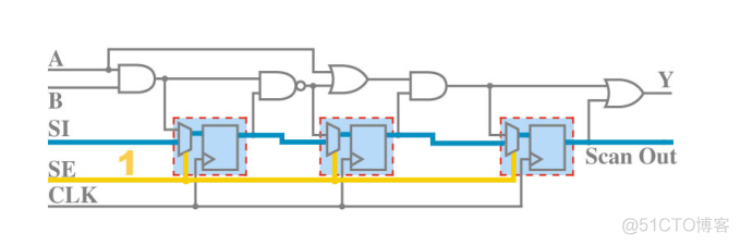 DFT scan chain 介绍_数据通路_05