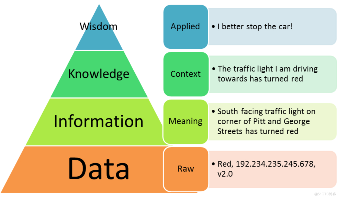 关系型数据库基本概念_数据_02