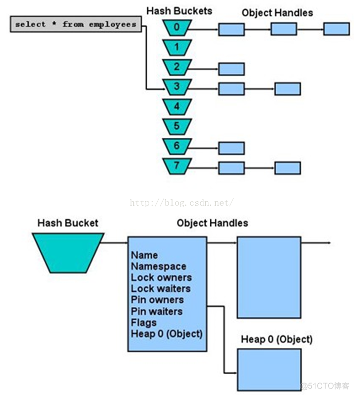 41.Oracle深度学习笔记——shared_pool底层知识大集合_sed_04