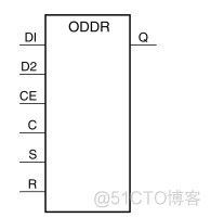 VIVADO IDDR与ODDR原语的使用_下降沿_05