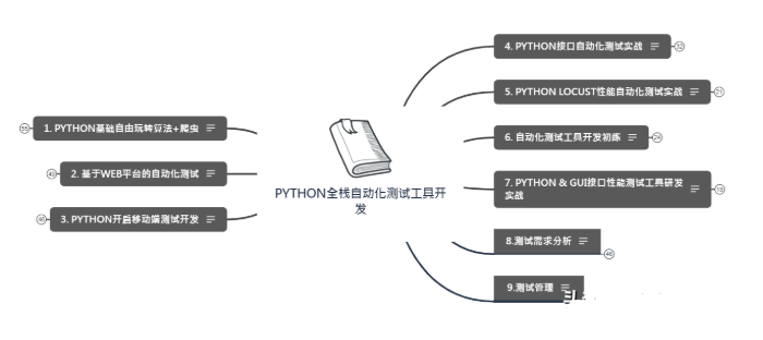 能力就是金钱，只会功能测试点点点，给你一个年薪30W+的测试工作，你敢接吗？_程序员_02