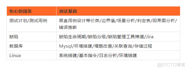 技术一般的程序员找工作，如今真的一年比一年难..._测试工程师_06