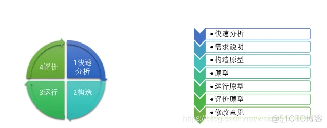 python软件测试 -- 人间不值得啊_测试工程师_04