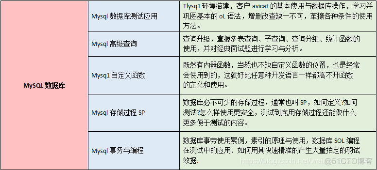 测试这碗饭，你还拿得稳吗？_程序人生_05