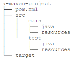 maven的简介_java