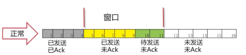 TCP可靠传输_数据_02