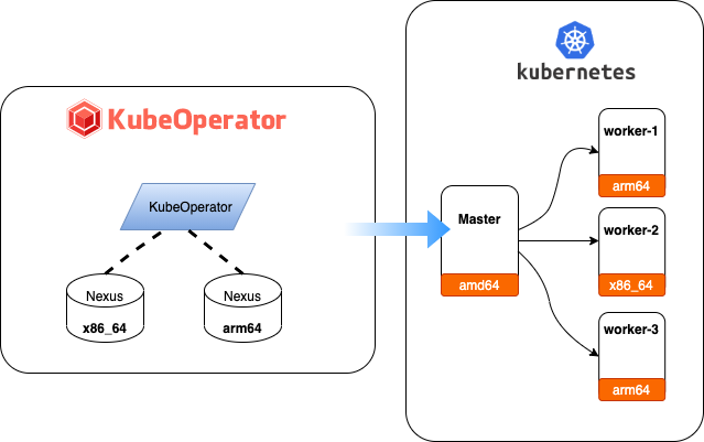 K8S部署工具：KubeOperator安装部署_离线