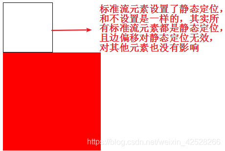 前端基础-CSS定位_相对定位