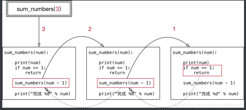 Python学习笔记 之 函数进阶_默认值_17