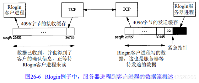 服务器的事例（服务器的事件处理流程图） 服务器的事例（服务器的变乱
处理
惩罚
流程图）「服务器事件」 行业资讯