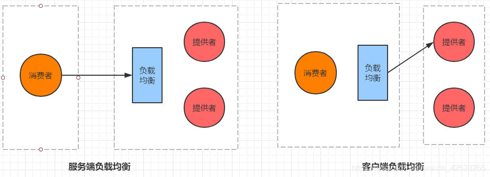 快速学习-Nacos Discovery--服务治理_json_05