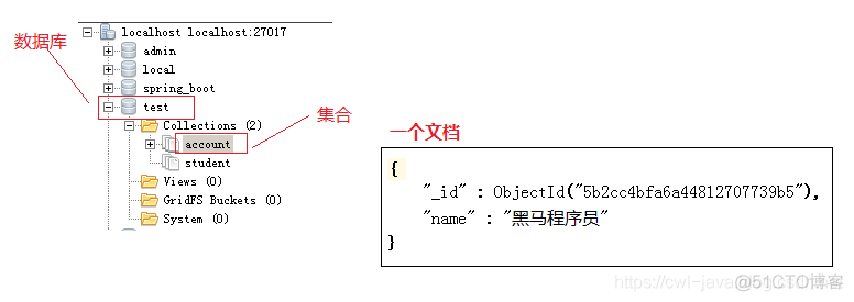 快速学习-mongodb安装与入门_数据库_19