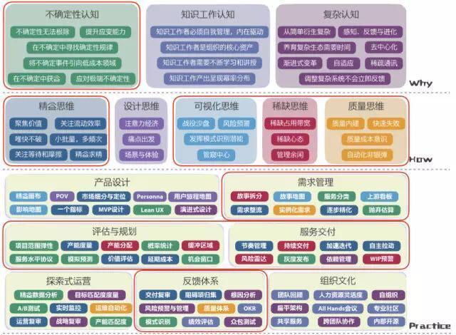 34张架构史上最全技术知识图谱_java_30