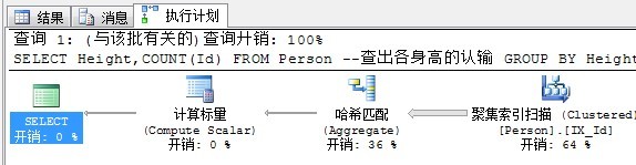 SQL Server执行计划的理解_非聚集索引_15