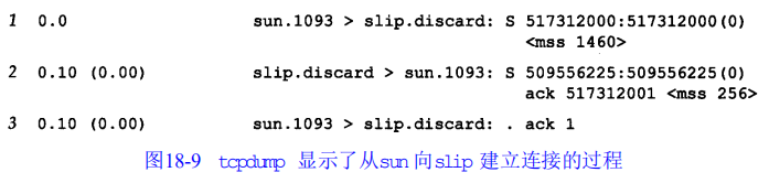 速读原著-TCP/IP(最大报文段长度)_首部_02