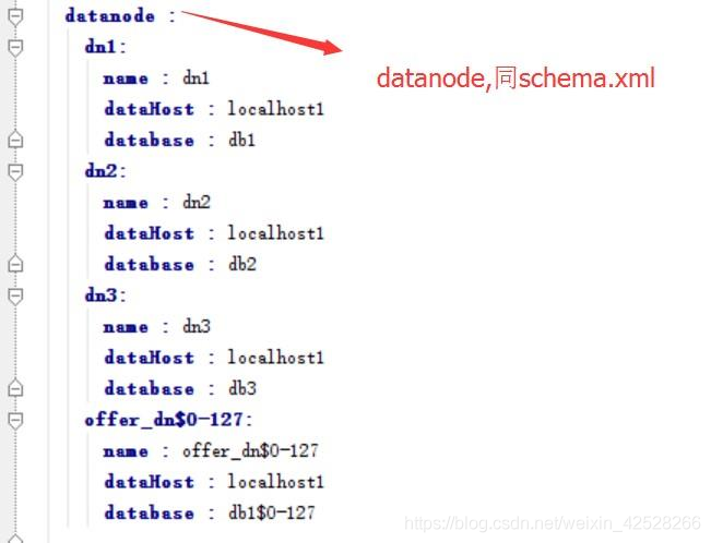 快速学习-Mycat快速入门_mysql_11