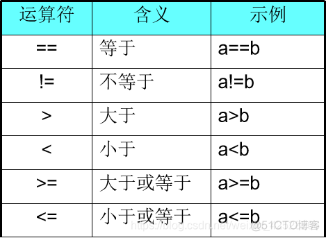 Java基础-运算符(一)_自增_03