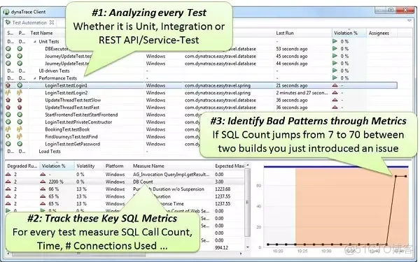 诊断Java代码中常见的数据库性能热点问题应该这么做！_sql语句_12