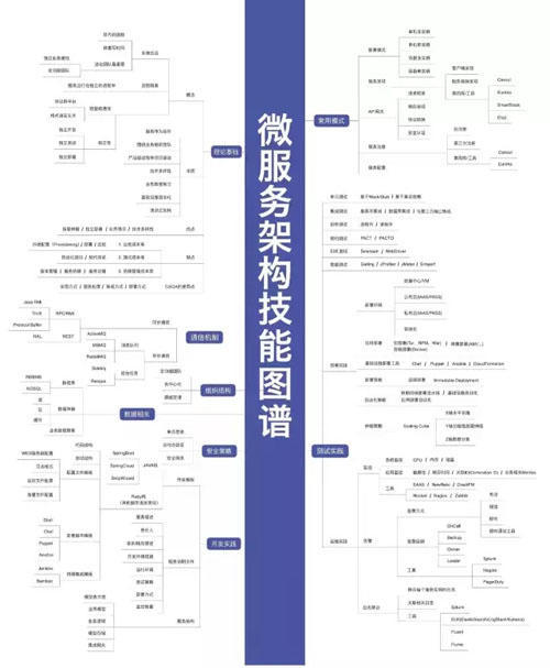 34张架构史上最全技术知识图谱_类图_03