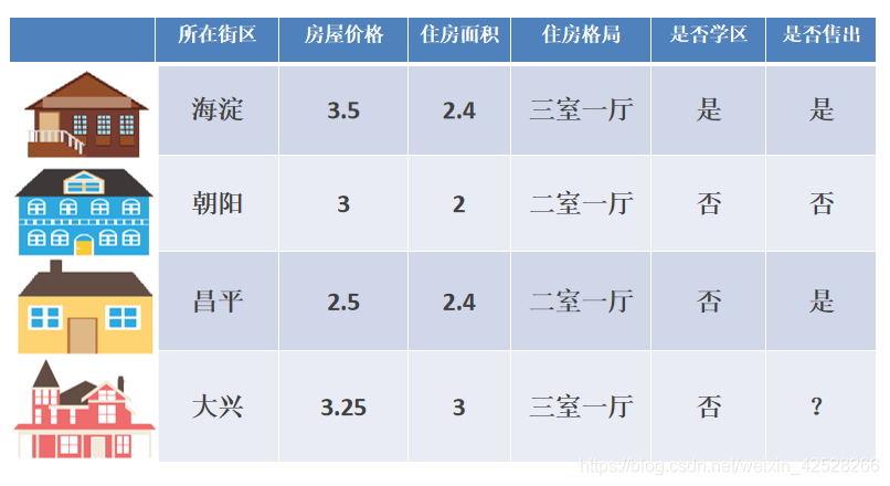 快速学习-机器学习(特征工程)_特征工程_05