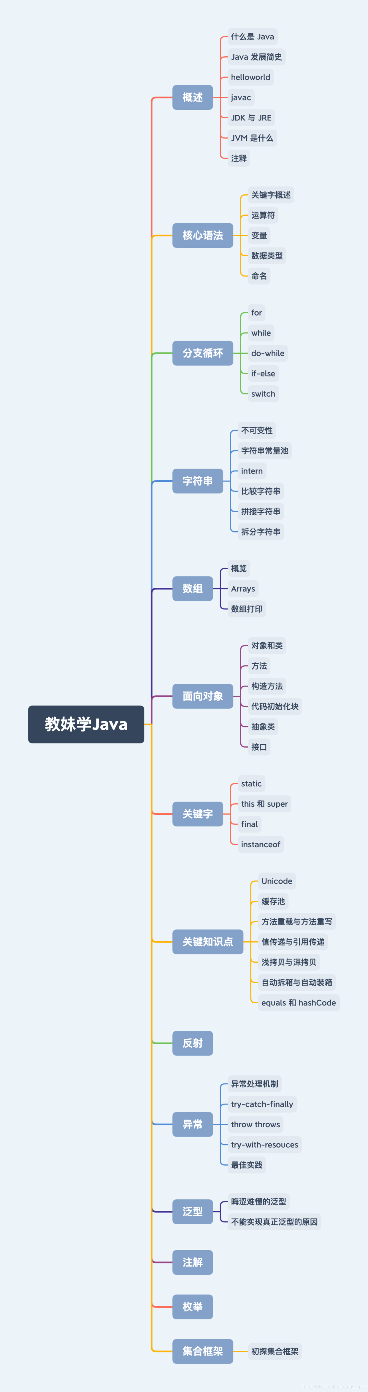 大学学习编程的一点小建议_java_05