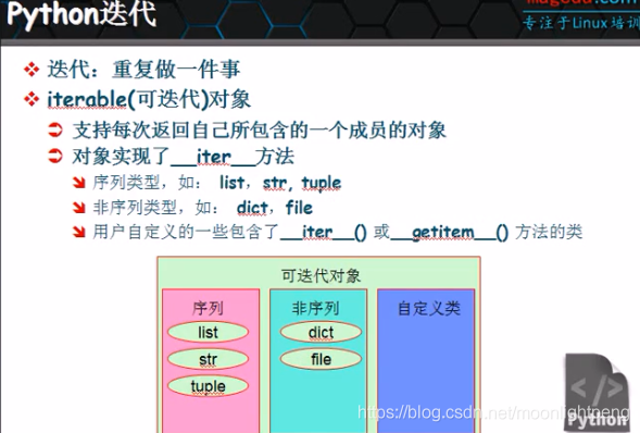 Python迭代器(Iterator)_python