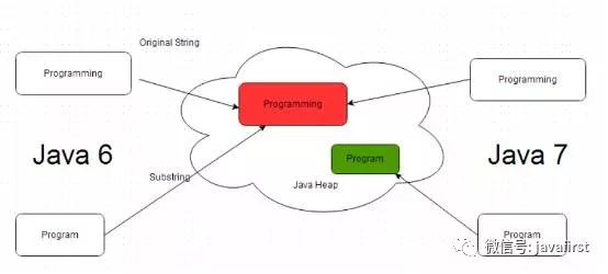 来自投资银行的20个Java面试题_java_02