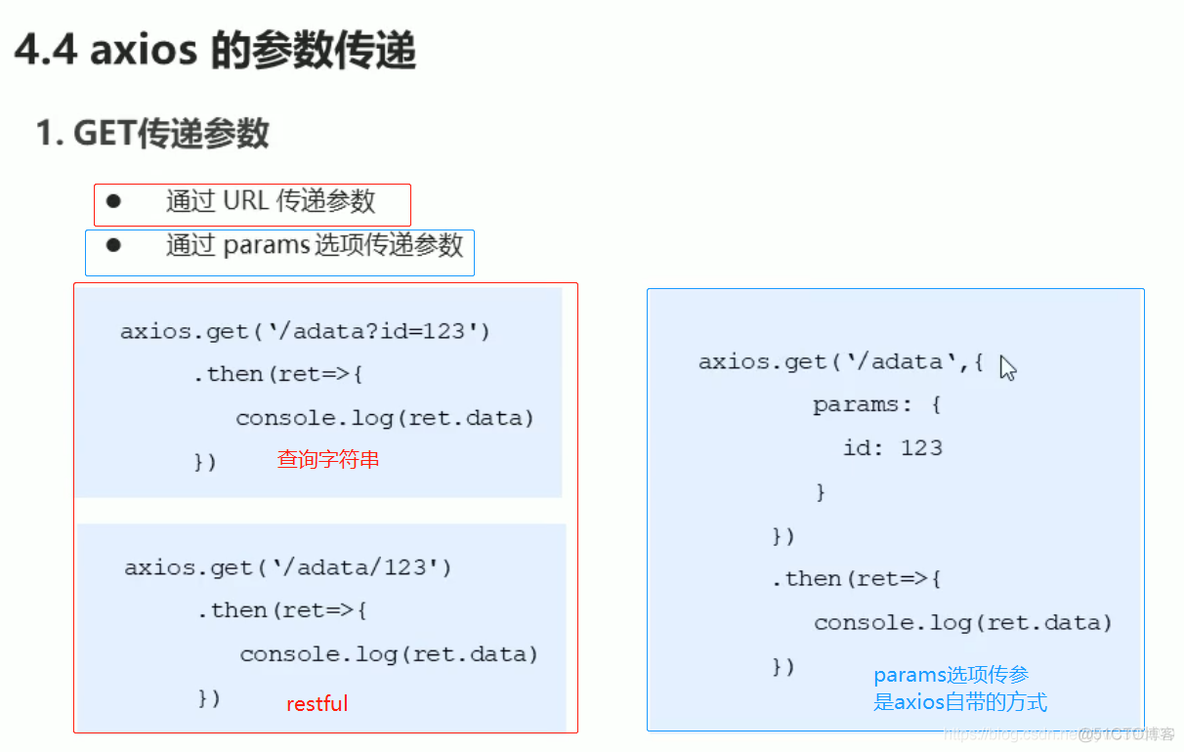 AJAX      如何携带数据使用AXIOS、JQUERY发送GET、POST、PUT、DELETE请求?_字符串_08