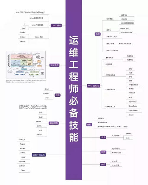 34张架构史上最全技术知识图谱_架构师_29