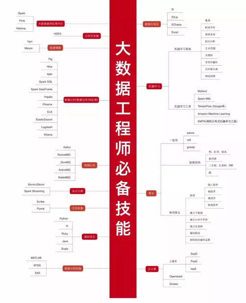 34张架构史上最全技术知识图谱_java集合_19