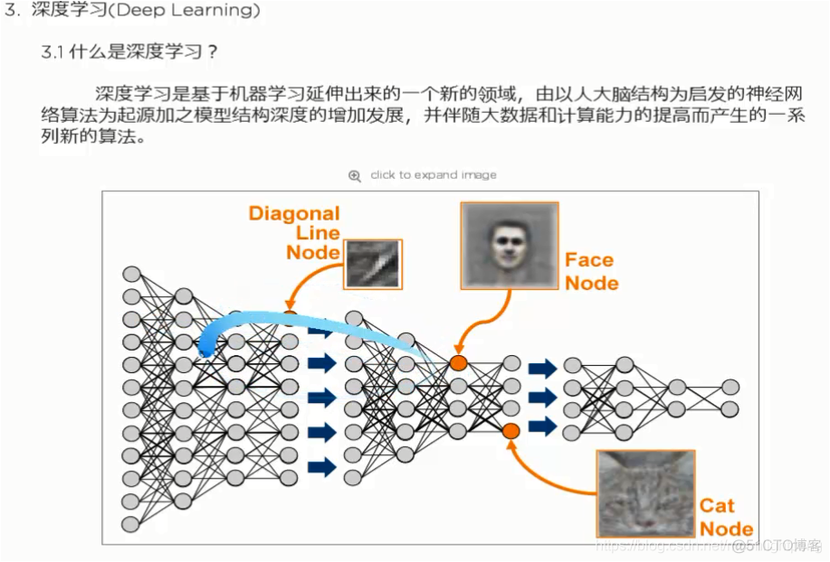 机器学习与深度学习基本概念 学习笔记_数据