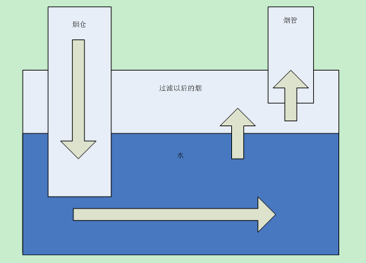 我来说说java的NIO_数组_02