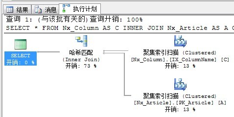 SQL Server执行计划的理解_数据_21