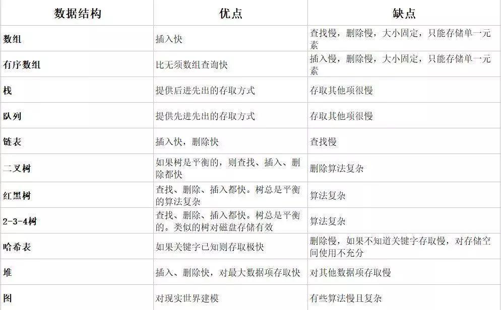 数据结构与算法——常用数据结构及其Java实现_二叉树_02