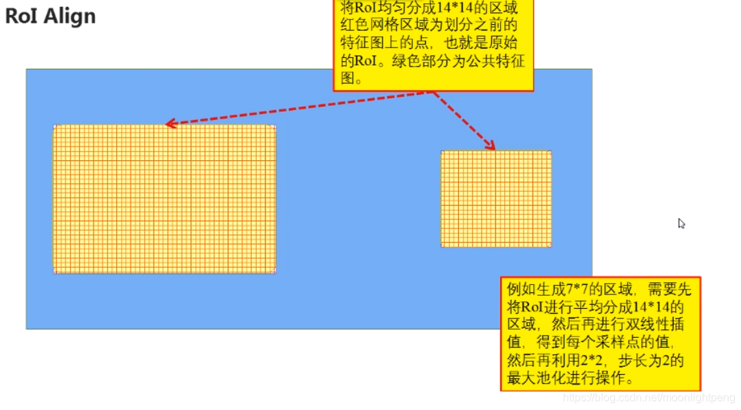 深度学习CNN系列笔记_深度学习_09