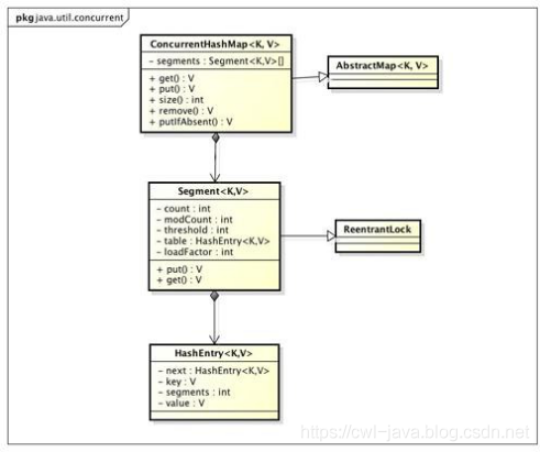 速读原著-深入分析 ConcurrentHashMap_多线程_02