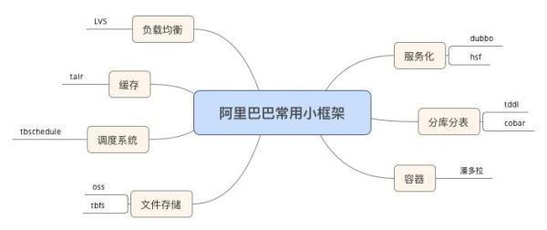 34张架构史上最全技术知识图谱_java集合_07