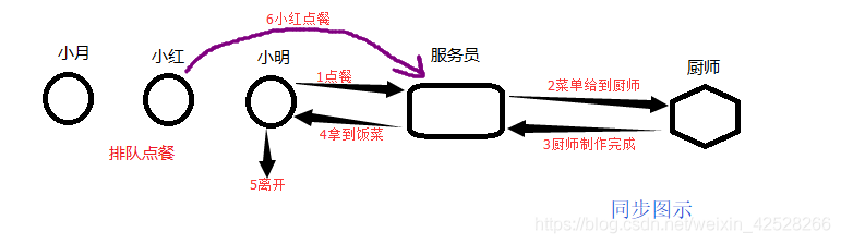 前端基础-Ajax对象_javascript_02