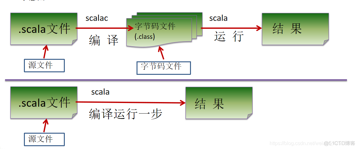 快速学习-Scala快速入门_scala_02