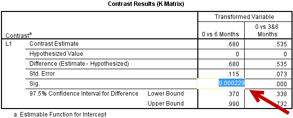 组内连续三个或三个以上Repeated Measures ANOVA_方差_48