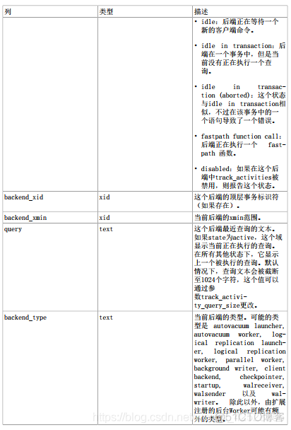 数据库PostrageSQL-统计收集器_数据库_08