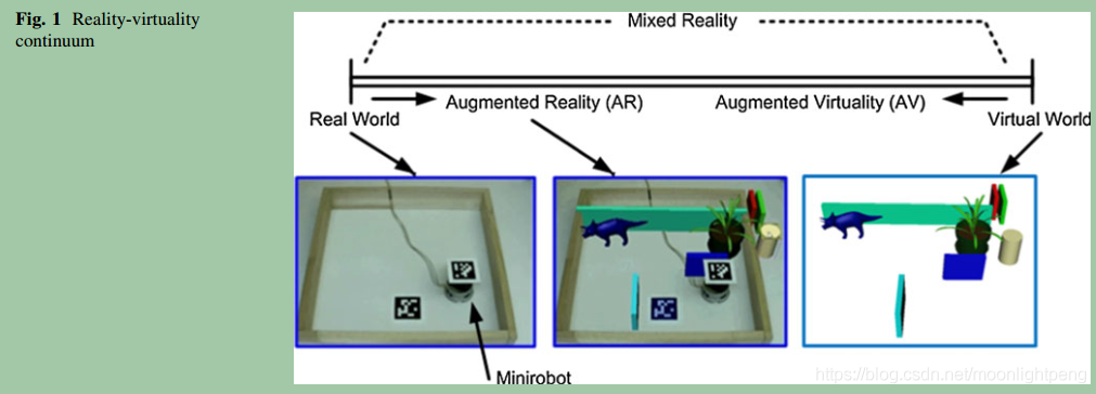 AR、VR、MR的那些事儿_microsoft