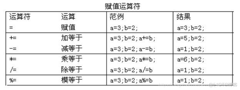 Java基础-运算符(一)_操作数_02