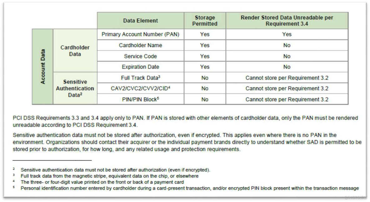 PCI DSS: 如何绘制数据流图_PCI DSS  范围 数据流_02