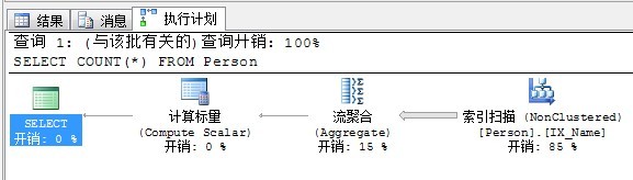 SQL Server执行计划的理解_执行计划_14