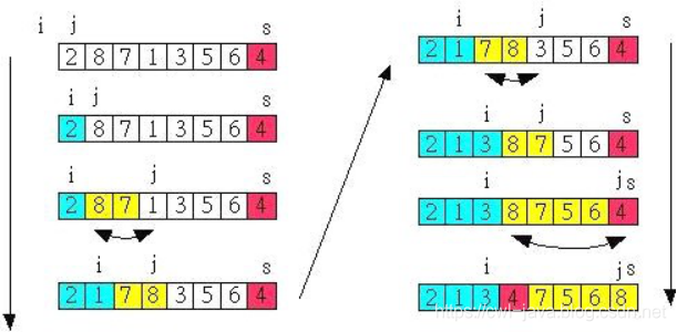 C++经典算法题-快速排序法（三）_算法_04