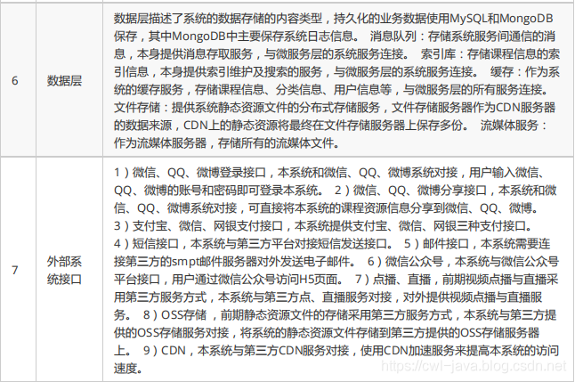 CMS-项目的技术架构_技术架构_03